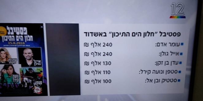עלות פסטיבל לים התיכון