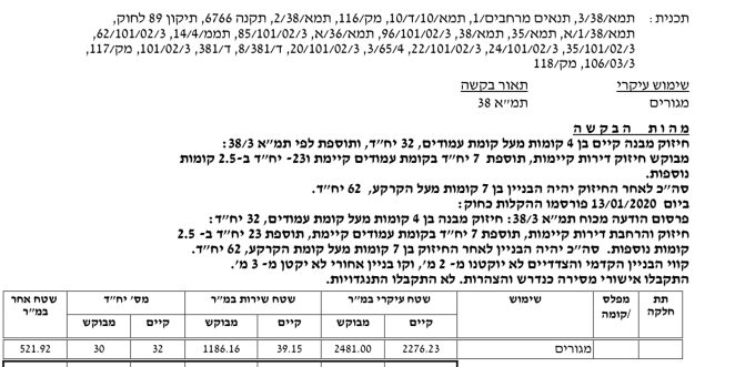 תמא 38 כיכר סיגל רובע ה