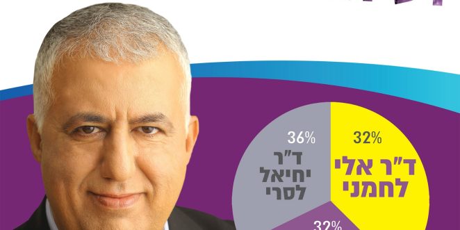 לחמני סקר 19.7.18
