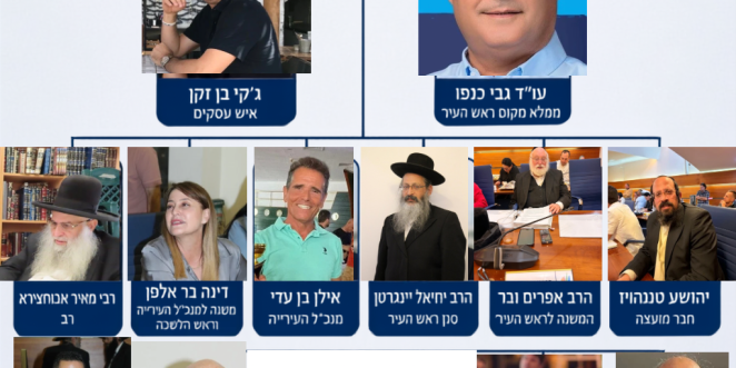 אילן יוחסין ראש העיר