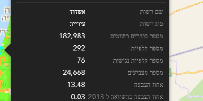 אחוז הצבעה 12 בצהריים