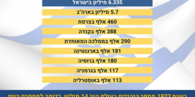 יום השואה נתוני הלמס 23.4.17