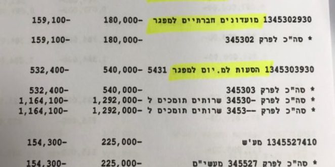 עיריית אשדוד מפגרים 2