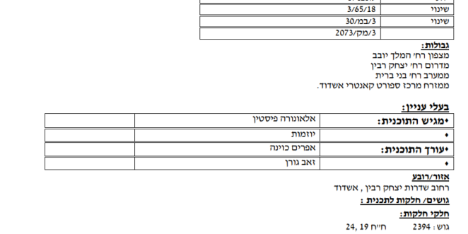 רובע יג מתחם הצעירים 19.12.18